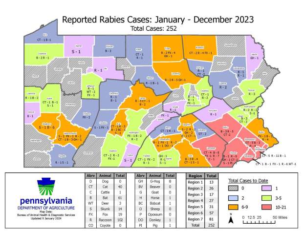 Map showing rabies cases by county and species in Pennsylvania for 2023.